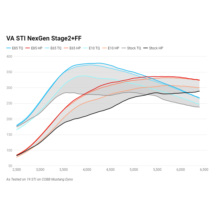 afrodot Stage 2+ Flex Fuel Power Package with AccessPort V3 for 2008–2014 STI - Image 16