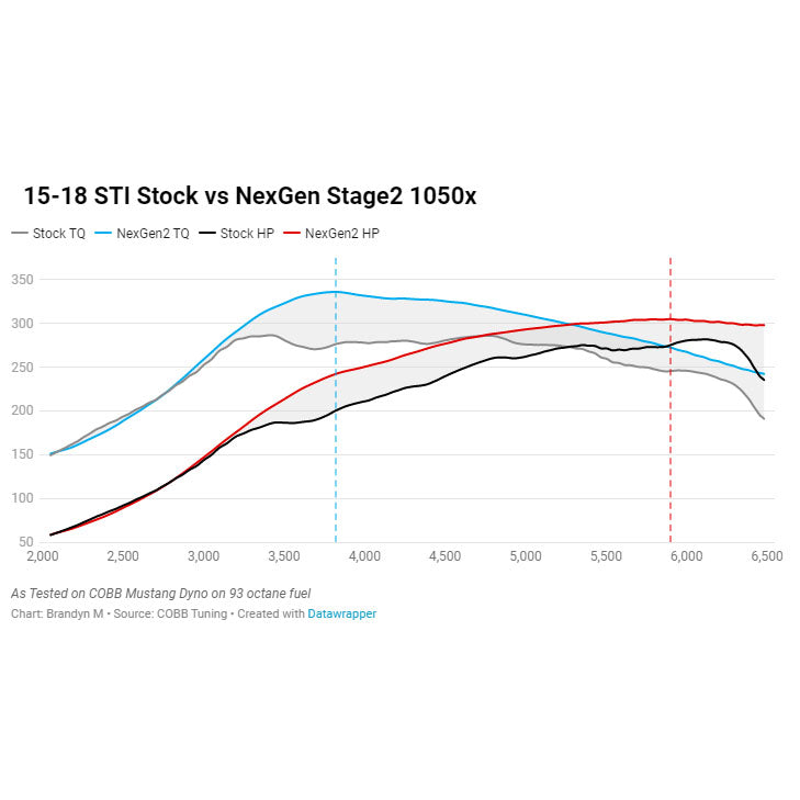 afrodot Stage 2 Power Package with AccessPort V3 for 2008–2014 STI - Image 15