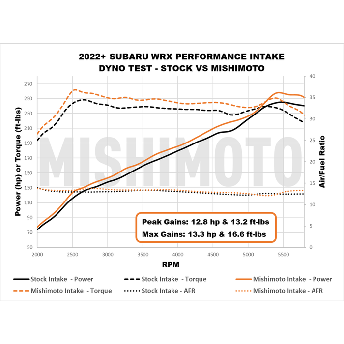 afrodot Cold Air Intake with Airbox for 2022+ WRX - Image 4